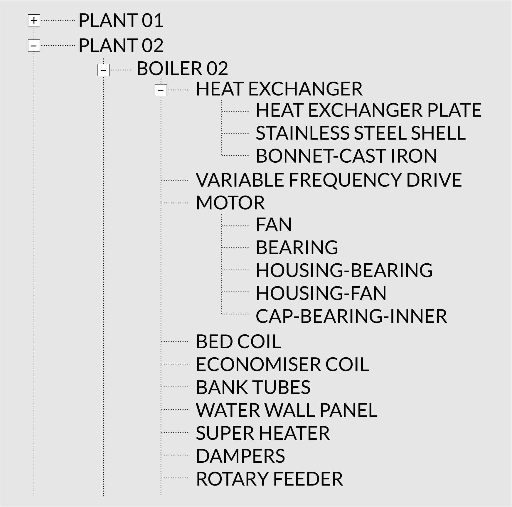Sample BOM List, asset management company