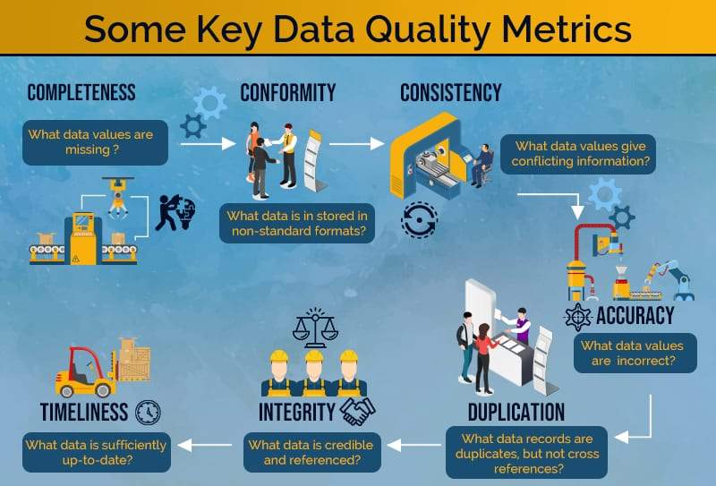 Data Quality Metrics
