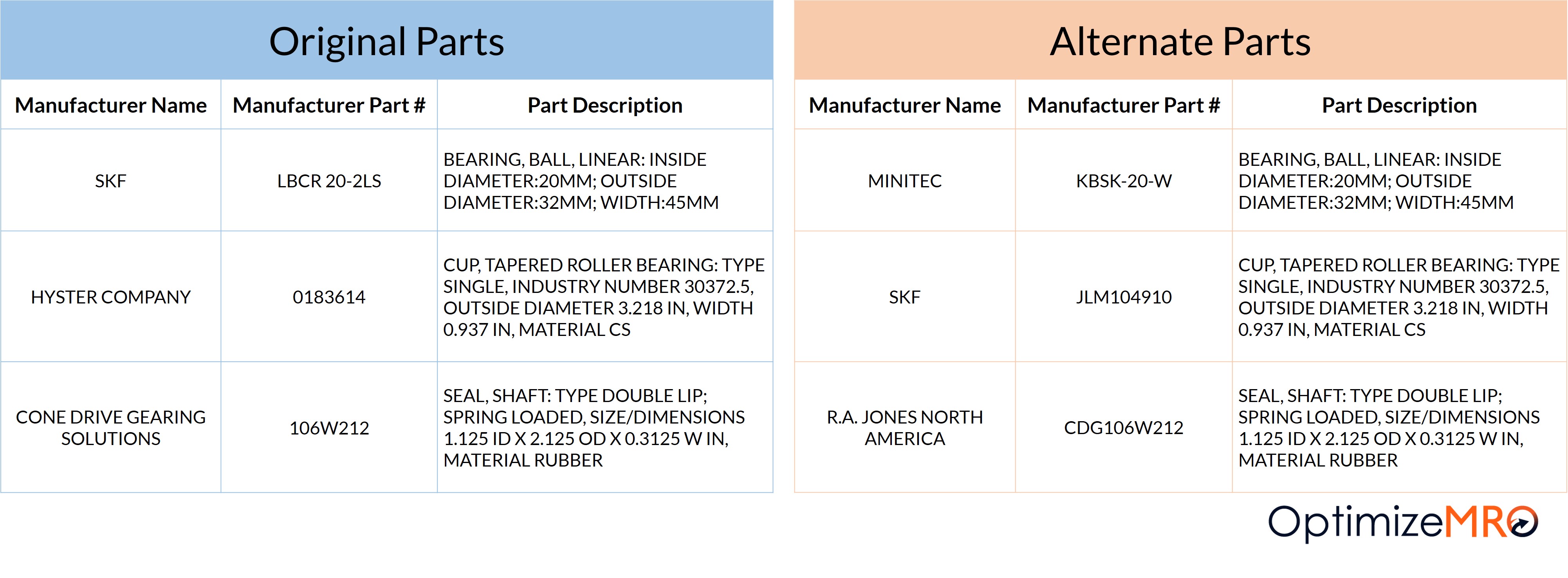 SPIR - Spare Interchangeability Record Sample