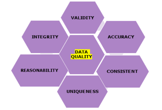 HOW TO ACHIEVE DATA ACCURACY? 