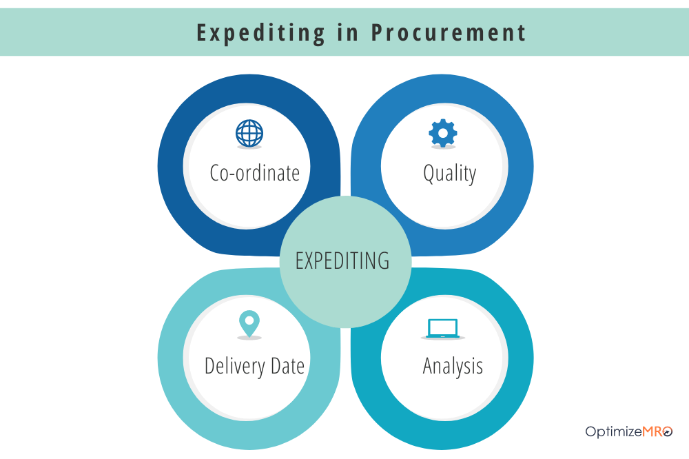 Expediting in Procurement